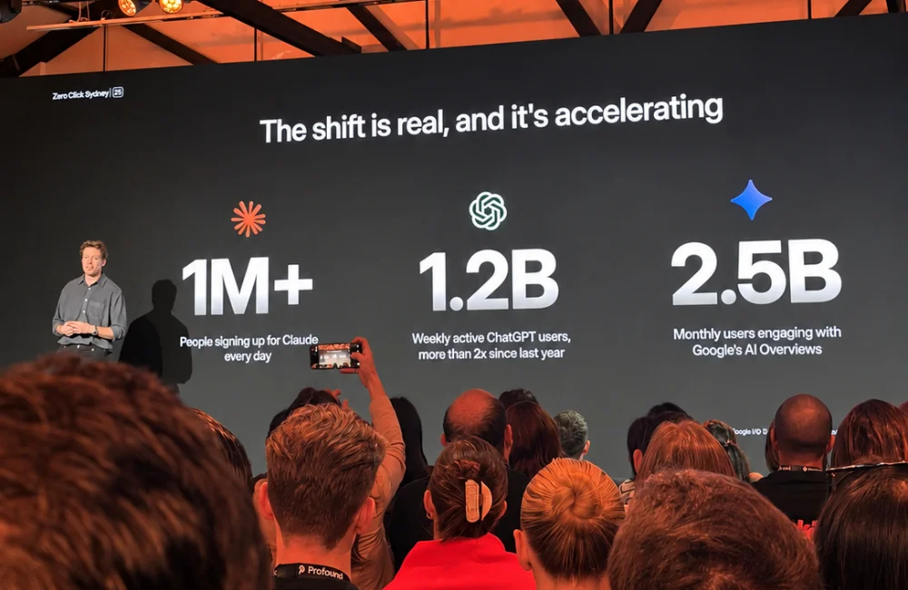 สถิติการใช้ AI แพลตฟอร์มต่างๆ